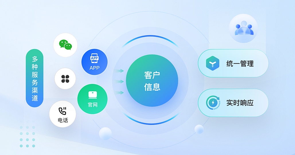 数字化管理驾驶舱