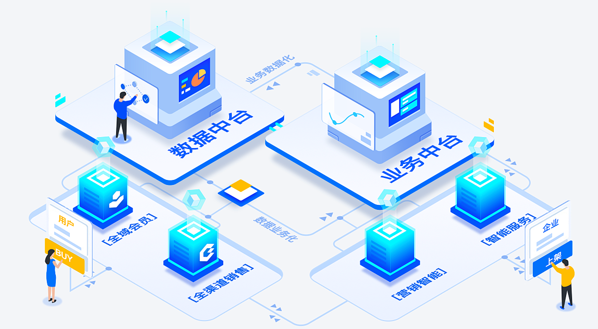 智慧云服务平台